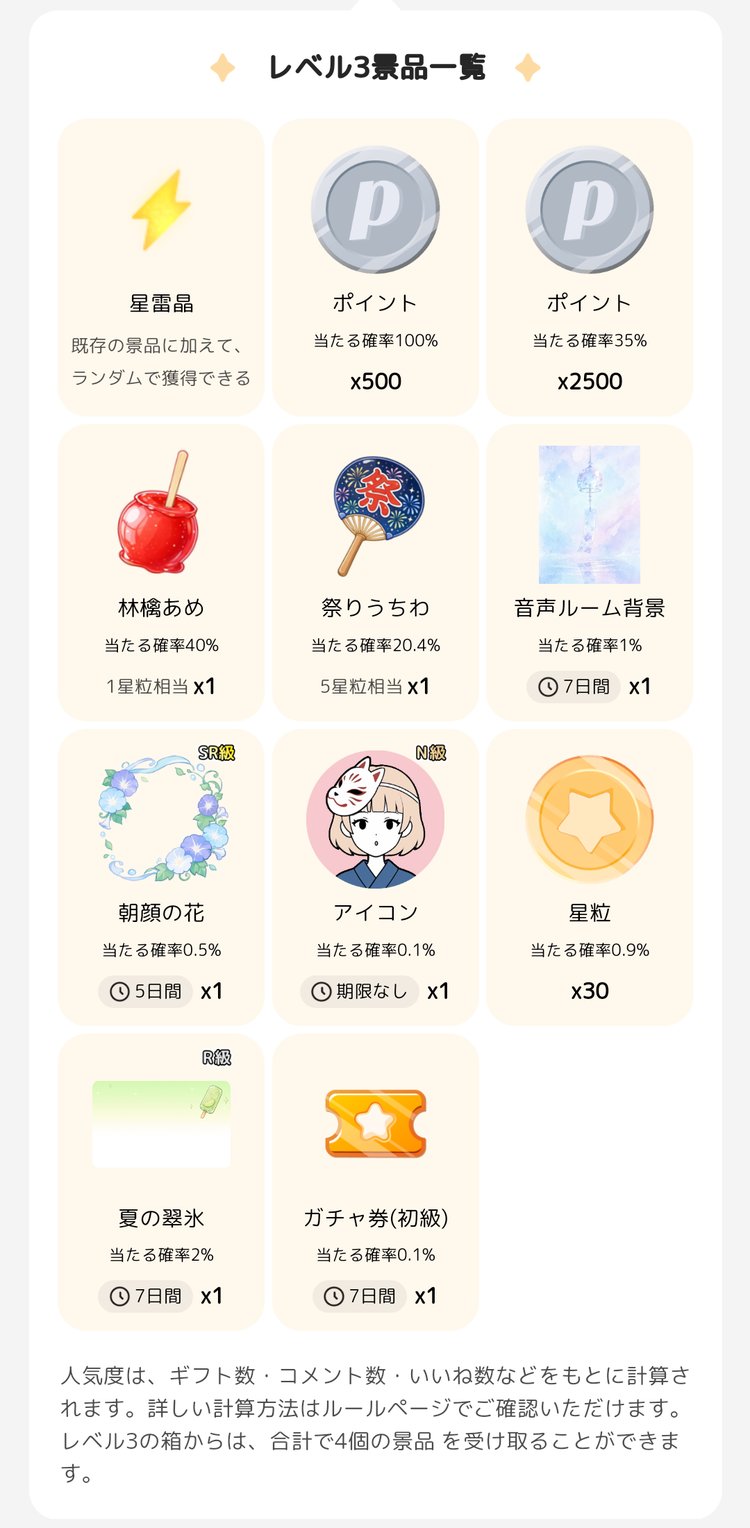 ミッションボックス レベル3の景品一覧