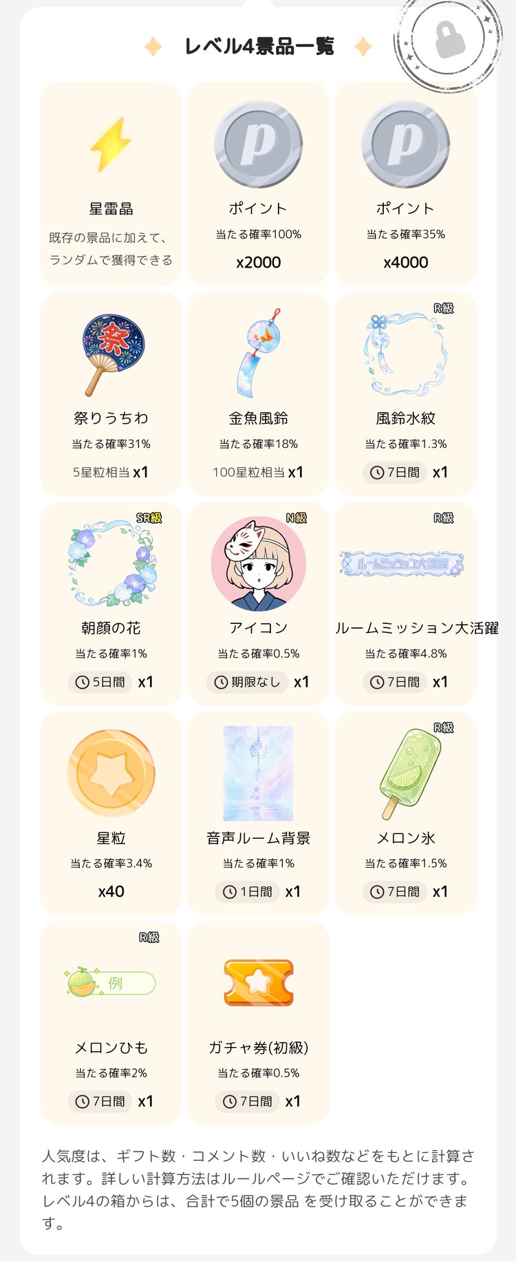 ミッションボックス レベル4の景品一覧