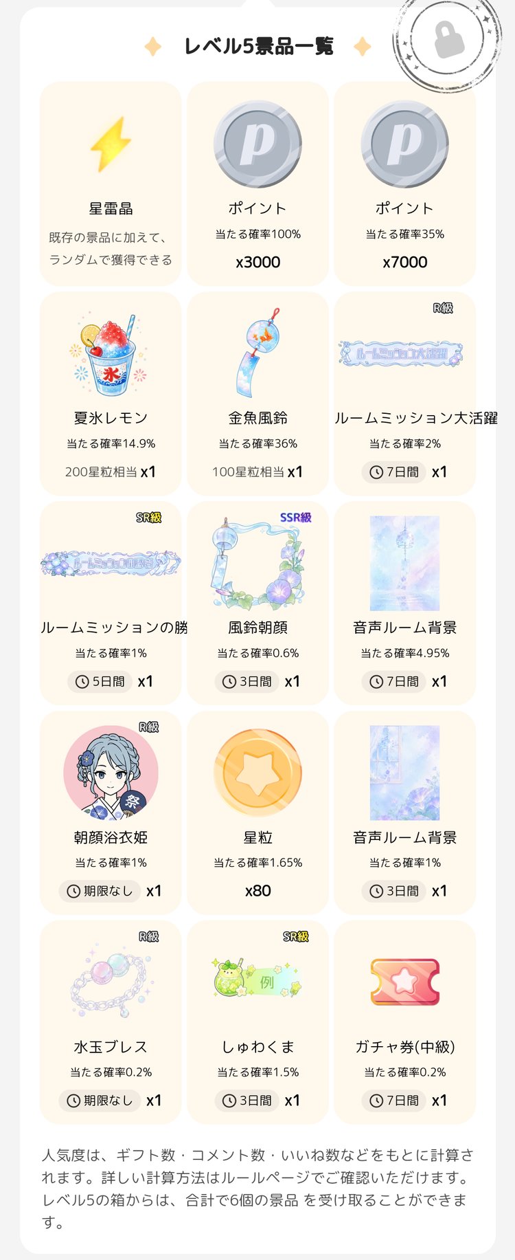 ミッションボックス レベル5の景品一覧