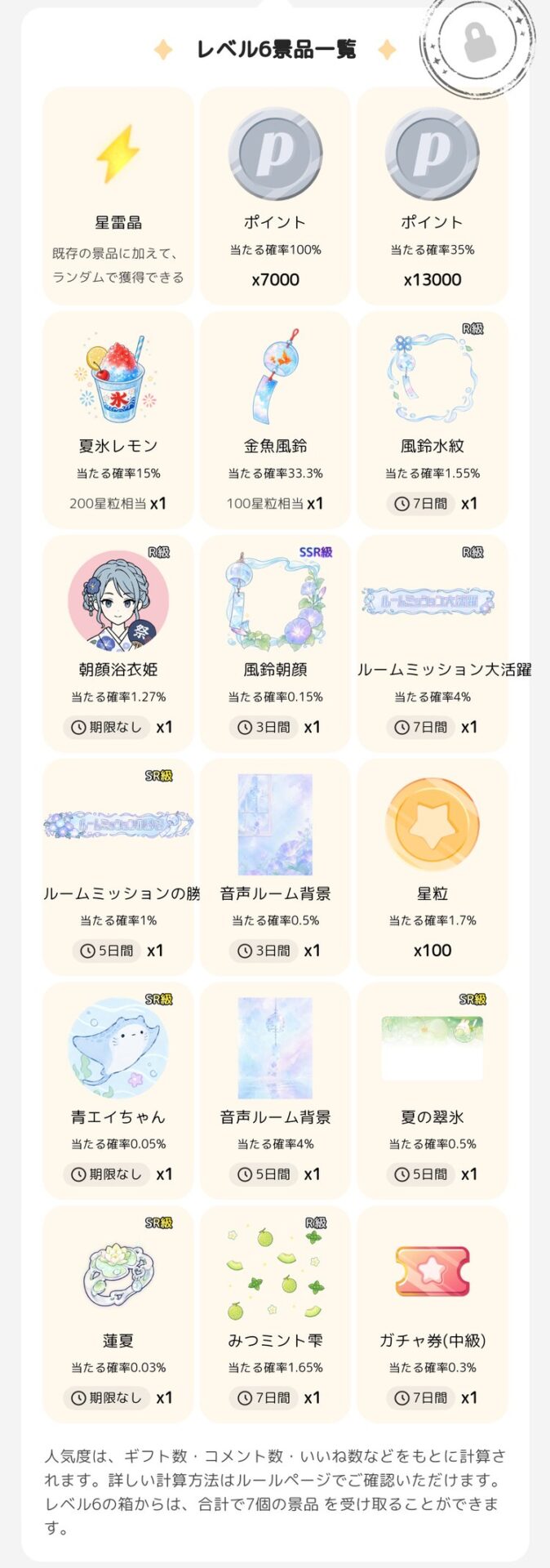 ミッションボックス レベル6の景品一覧