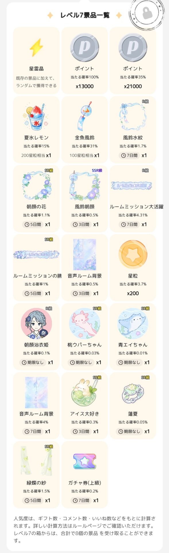 ミッションボックス レベル7の景品一覧