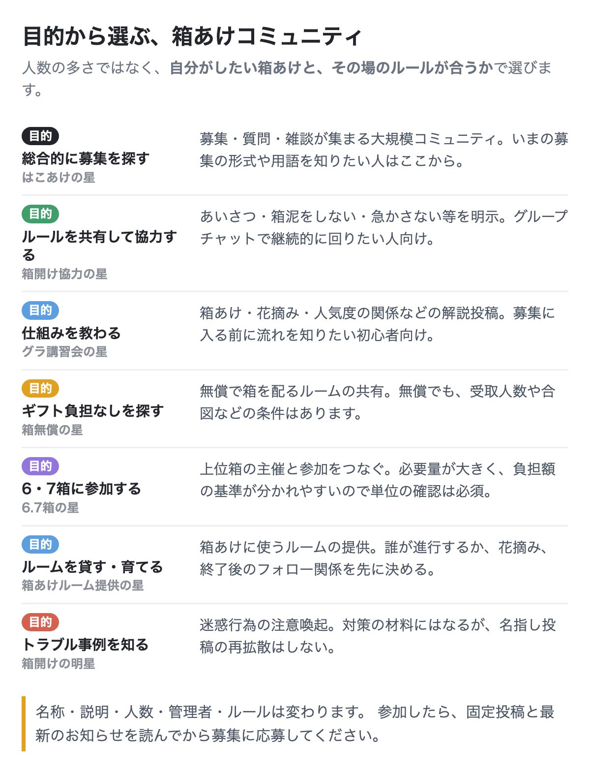 目的から選ぶ箱あけコミュニティの一覧(総合募集・協力・講習・無償・上位箱・ルーム提供・注意喚起)