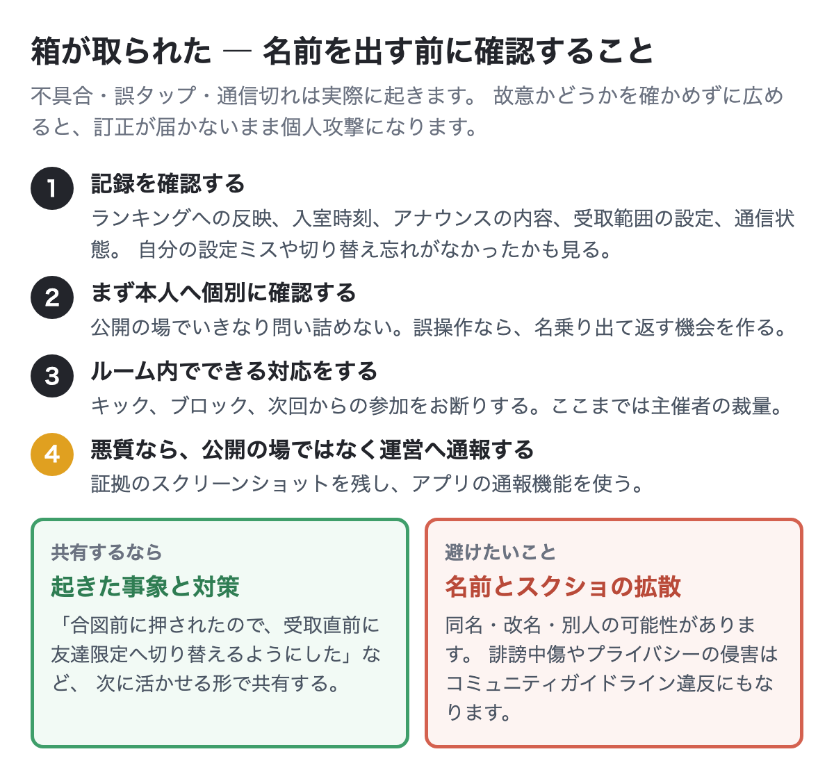 箱が取られたときに名前を出す前に確認する手順(記録の確認→本人へ確認→ルーム内の対応→運営へ通報)