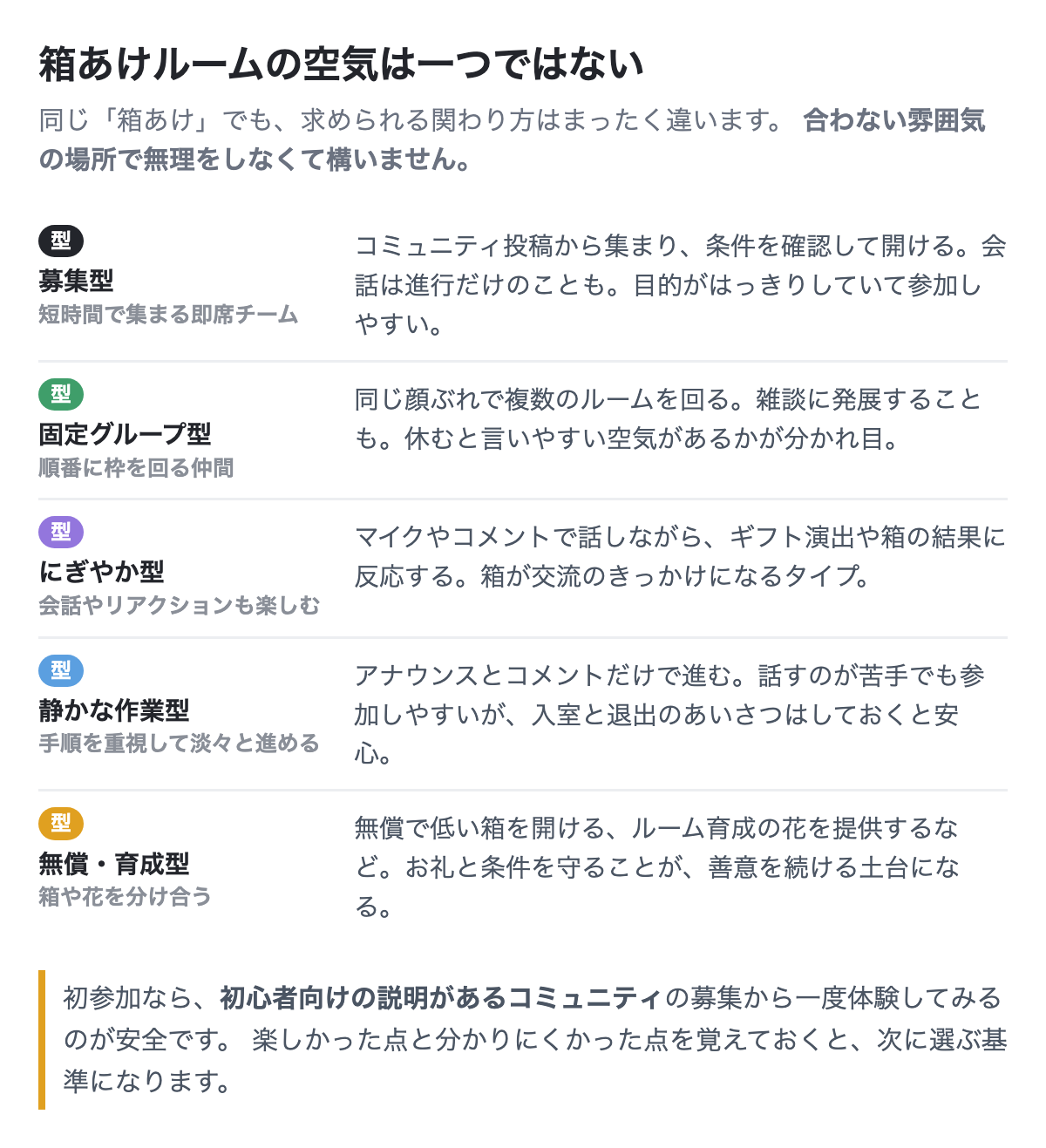 箱あけルームの5つのタイプ（募集型・固定グループ型・にぎやか型・静かな作業型・無償/育成型）